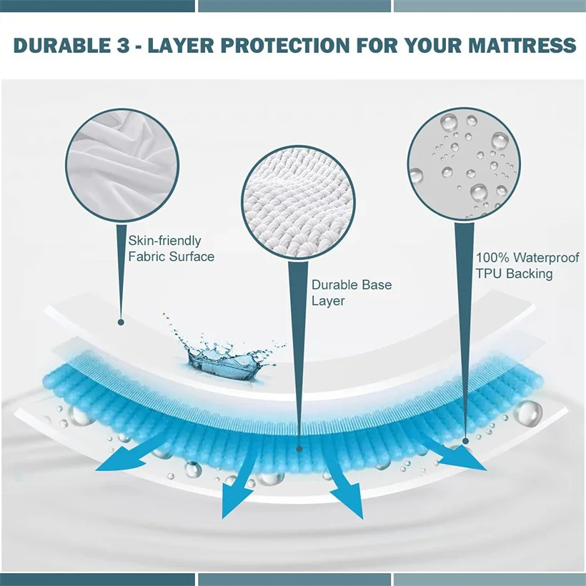 Fitted Sheet Waterproof Six-Sided With Zipper Mattress Cover Cartoon Printed Bed Cover Deep Pocket for 10/15/20/25cm Bedspreads