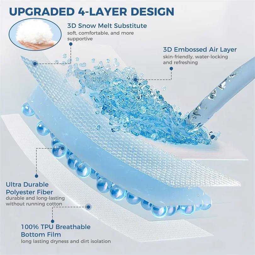 Waterproof 3D Air Fabric Thick Mattress Cover, 100% Waterproof Mattress Pad Protector, Ultra Soft Breathable Fitted Bed Sheet